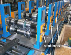 Roll Form Machine stations